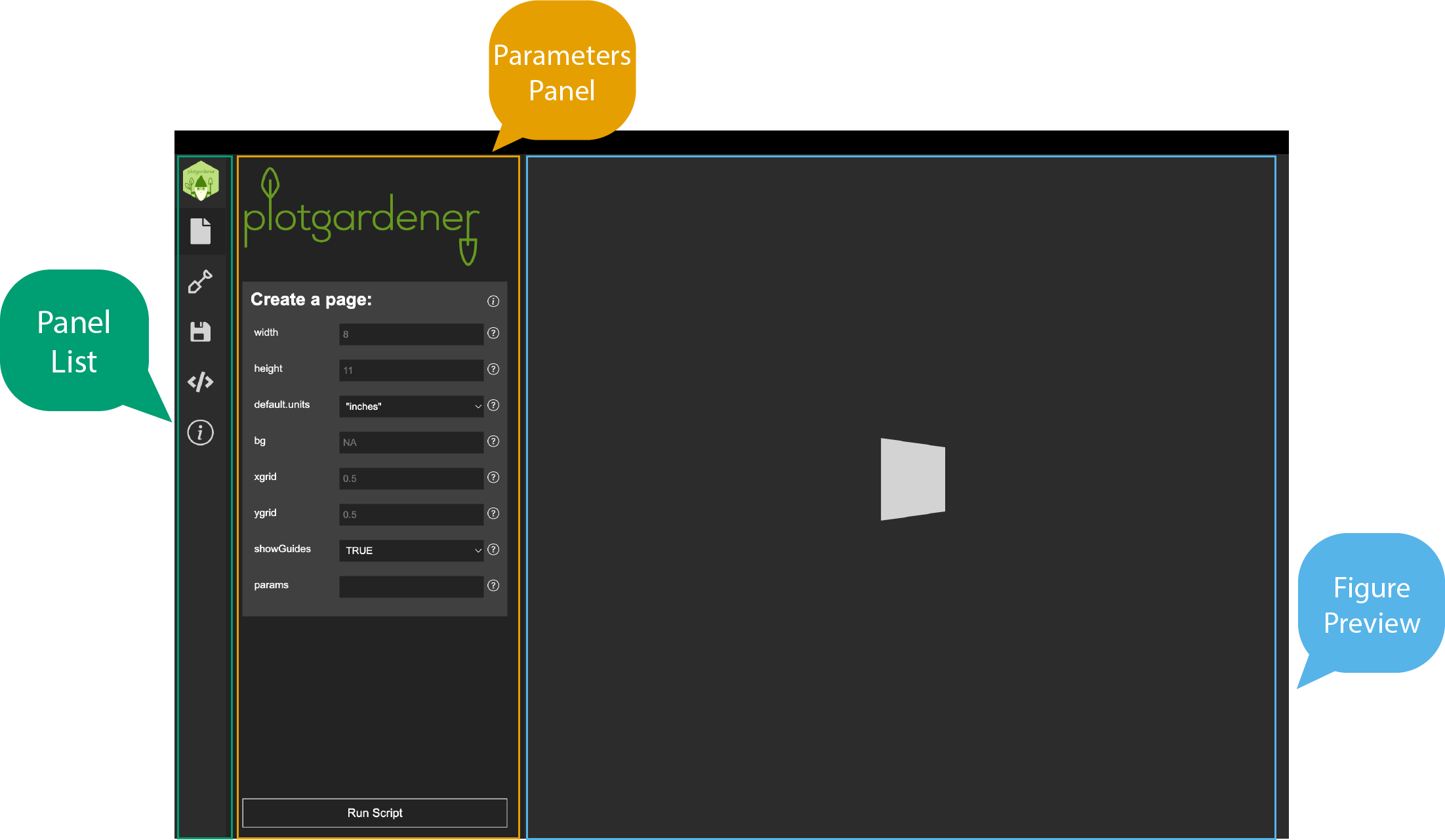 The Plotgardener App interface, with three labeled regions: the Panel List on the far left (icon-based navigation bar), the Parameters Panel in the center (form fields for configuring the selected tab), and the Figure Preview on the right (live rendering of the current figure).